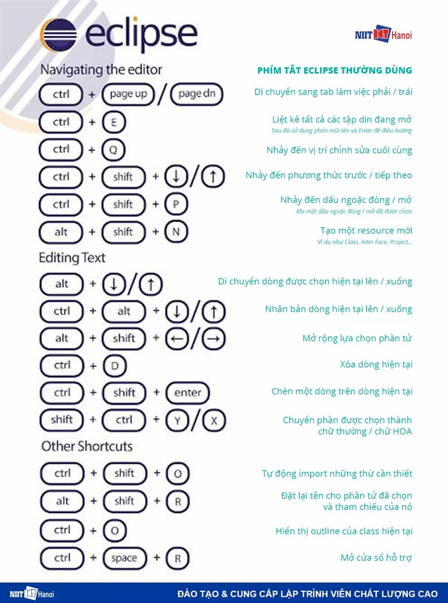 Một số phím tắt thông dụng nhất trong Eclipse