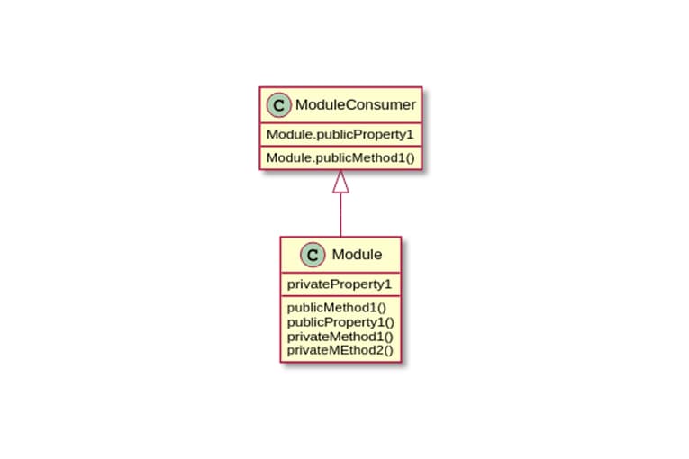 Top 10 Javascript Pattern: Module Pattern