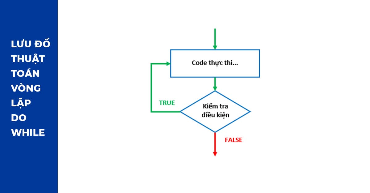 Lưu đồ thuật toán vòng lặp do while