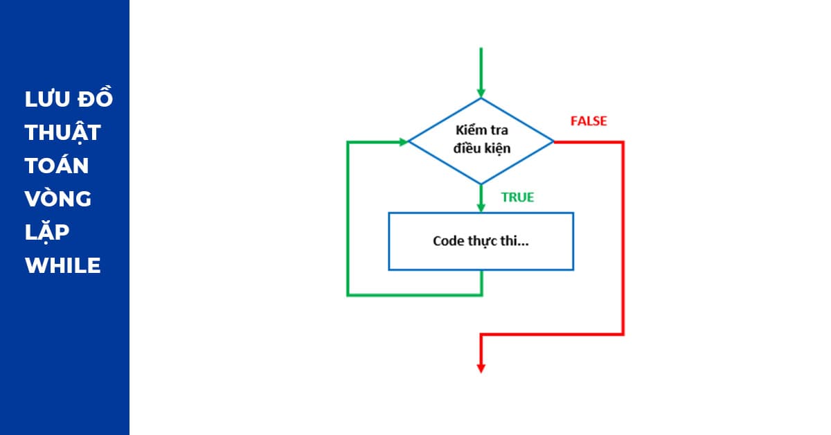 Lưu đồ thuật toán vòng lặp while