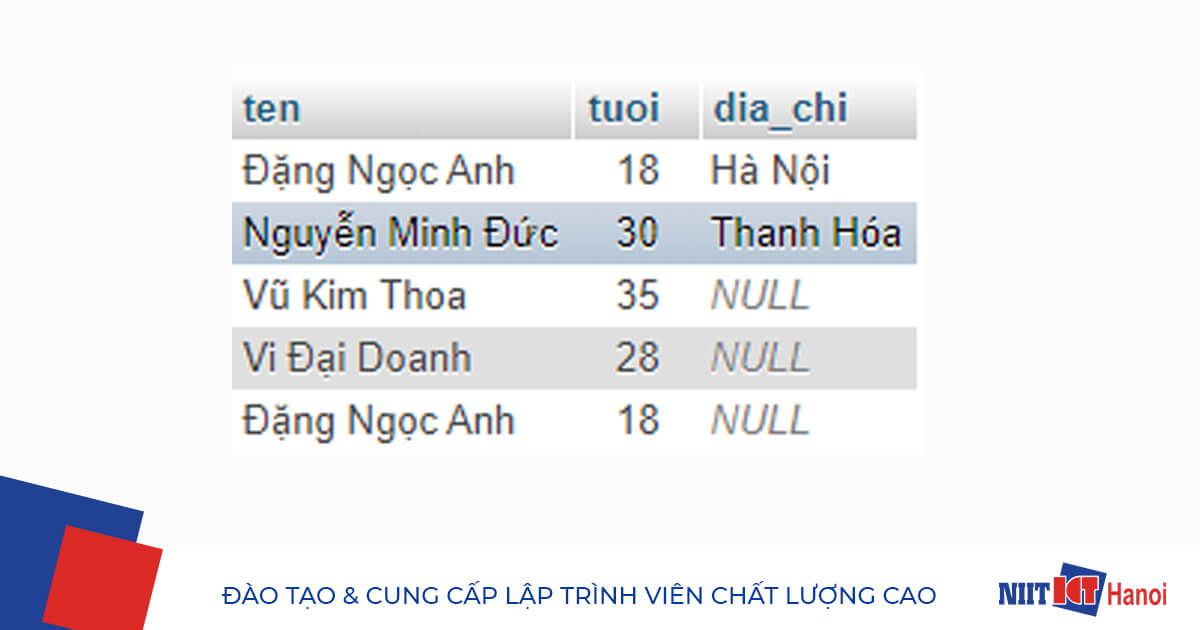 Ví dụ câu lệnh SELECT sử dụng toán tử UNION (4)