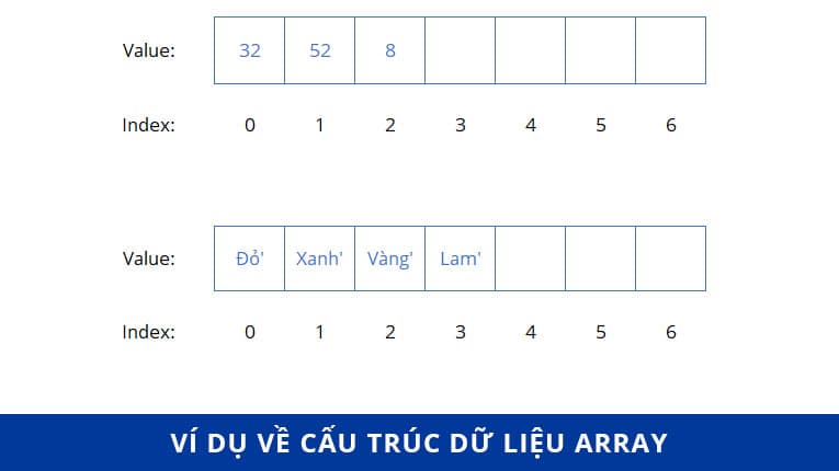 Cấu trúc dữ liệu Array