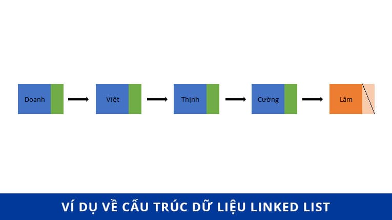 Cấu trúc dữ liệu Linked list