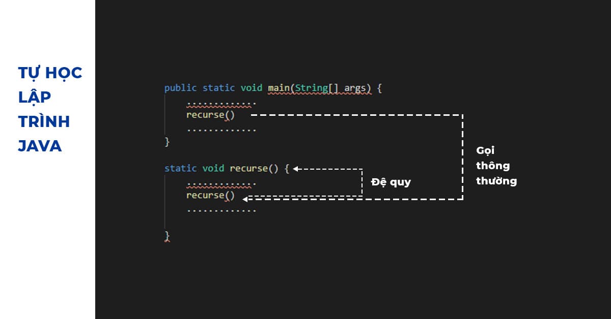 Ví dụ Minh họa cách đệ quy hoạt động - Tự học lập trình Java