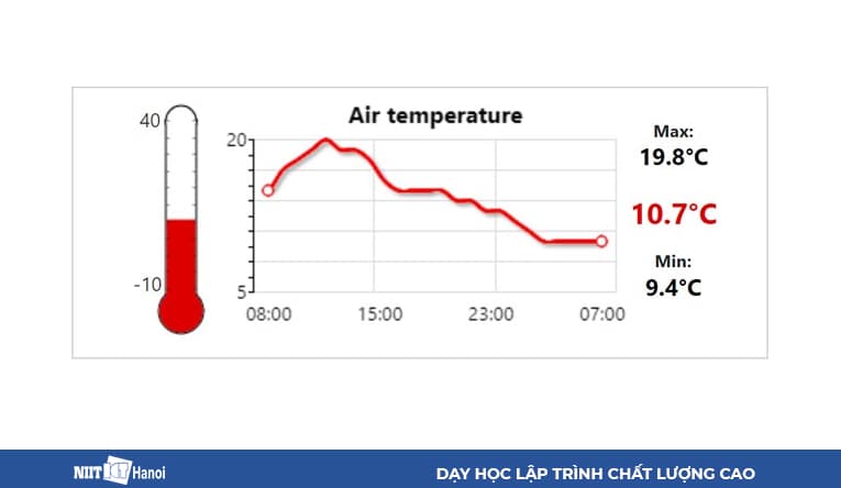 Ví dụ ứng dụng đo nhiệt độ bằng PHP