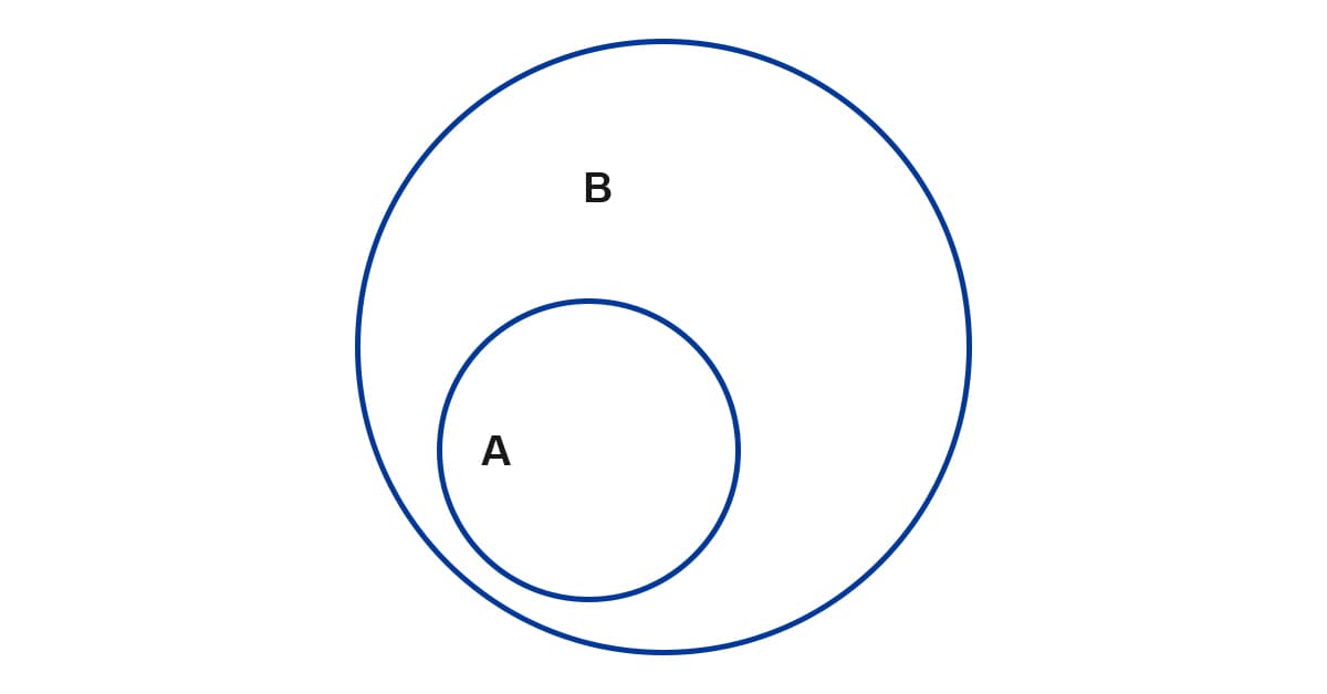 Ví dụ về Nguyên tắc SOLID - 1