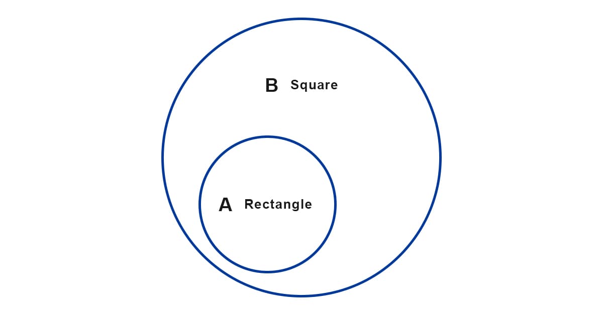 Ví dụ về Nguyên tắc SOLID - 2
