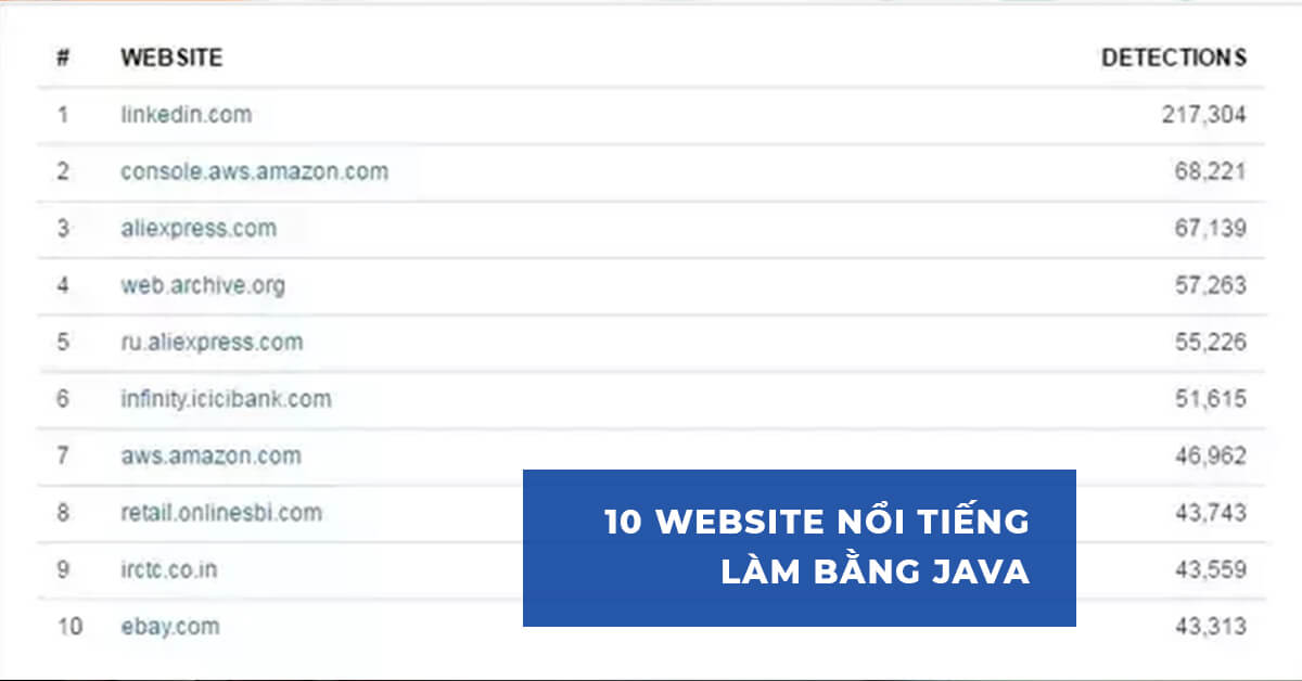 10 Website nổi tiếng làm bằng Java