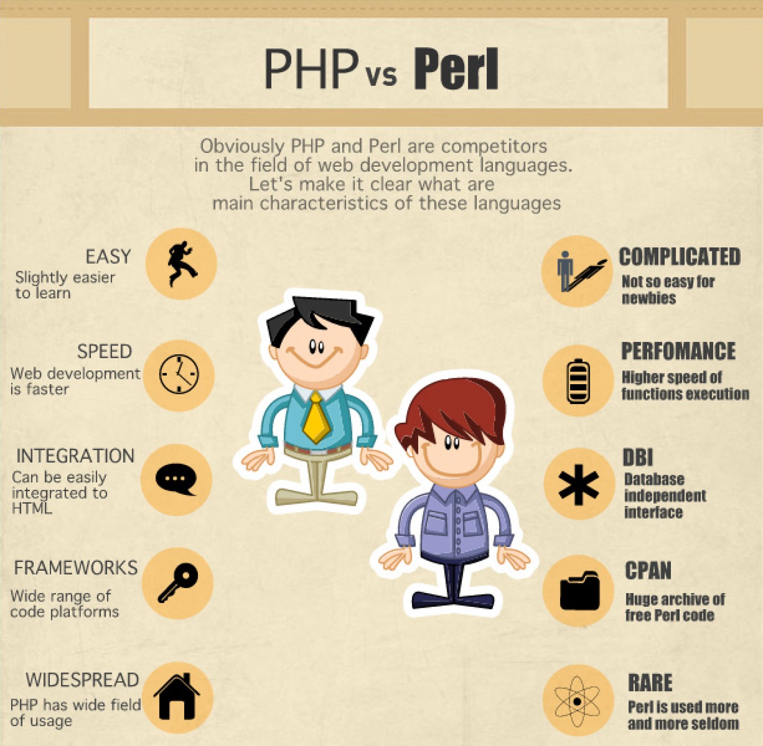 Sự khác biệt chính giữa Perl và PHP