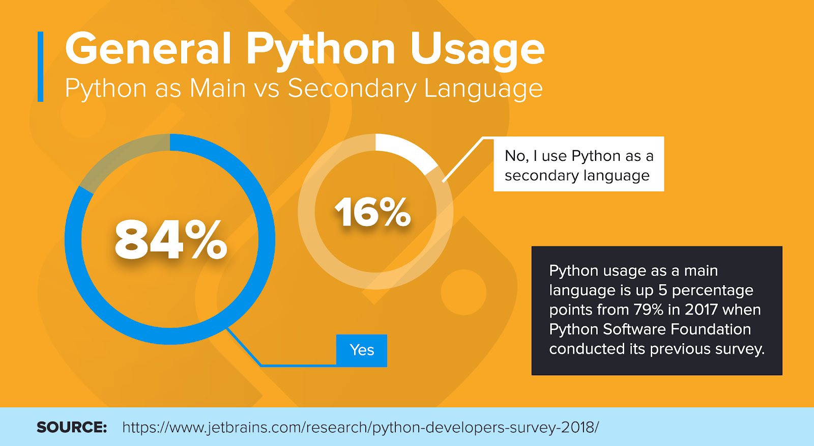 Tại sao bạn nên học Python?