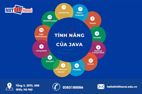 Tìm hiểu về ngôn ngữ lập trình Java