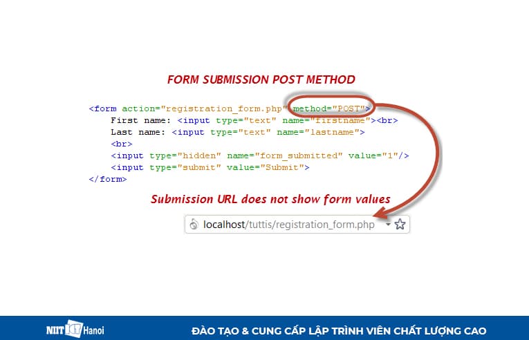Phương thức POST không làm lộ dữ liệu của Form Submit