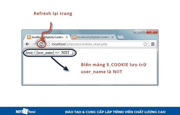 Lấy giá trị user_name trong biến $-COOKIE