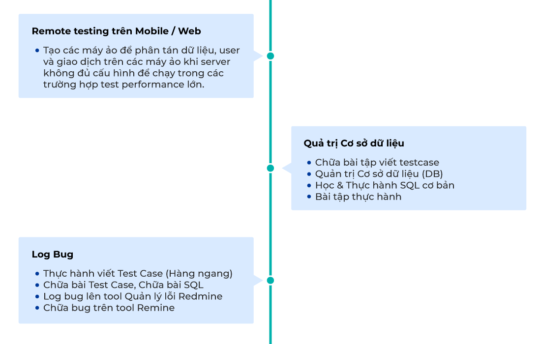 Khung Khóa học JMeter: Performance Testing (Phần 2.2)