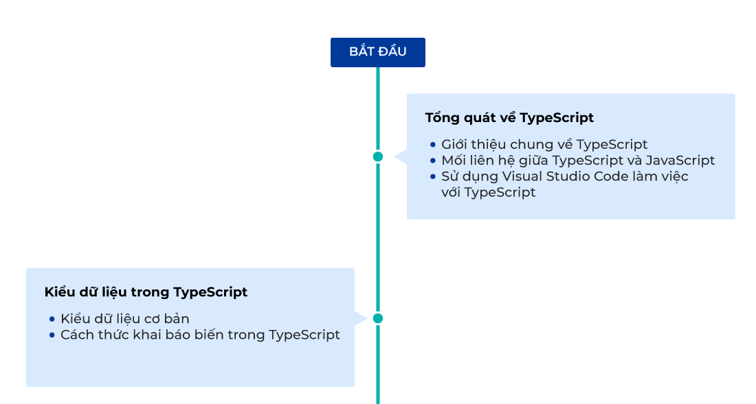 Khung Khóa học Angular & TypeScript (Phần 1.1)