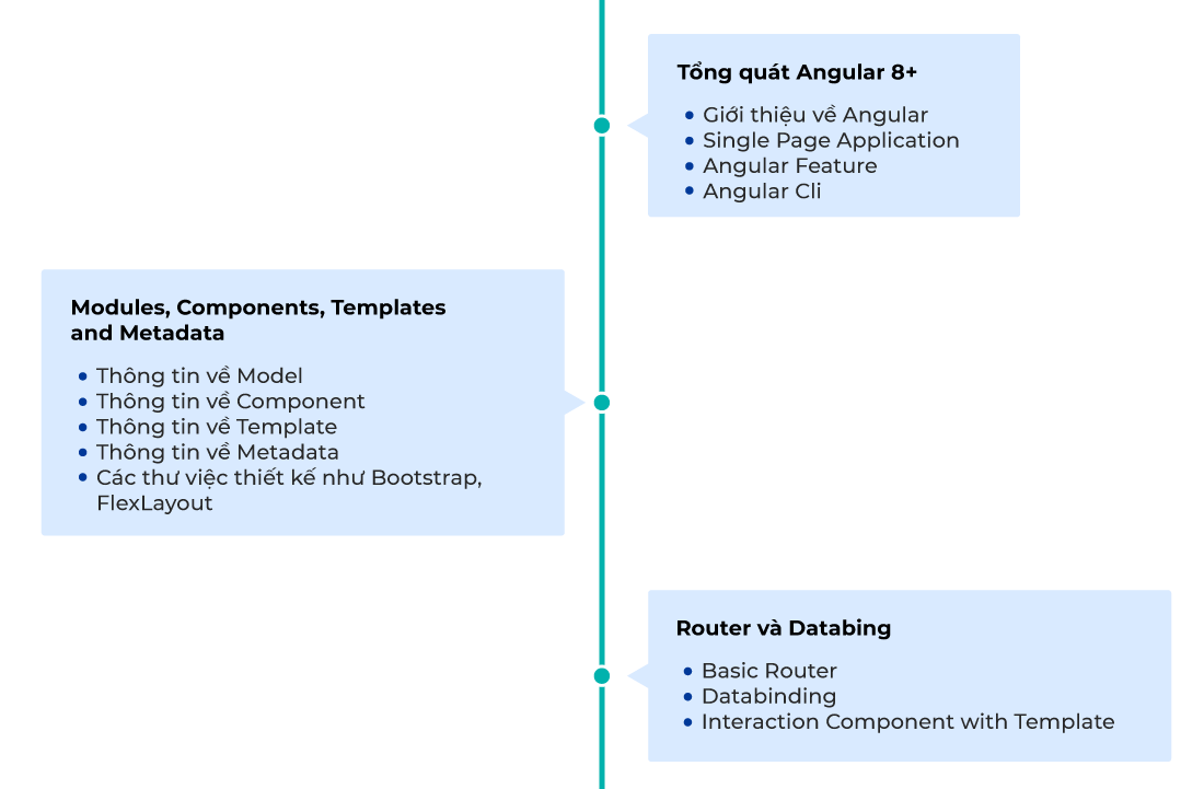 Khung Khóa học Angular & TypeScript (Phần 2.1)