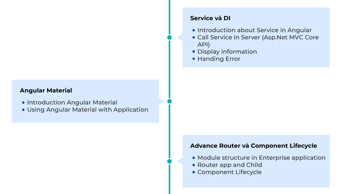 Khung Khóa học Angular & TypeScript (Phần 2.3)