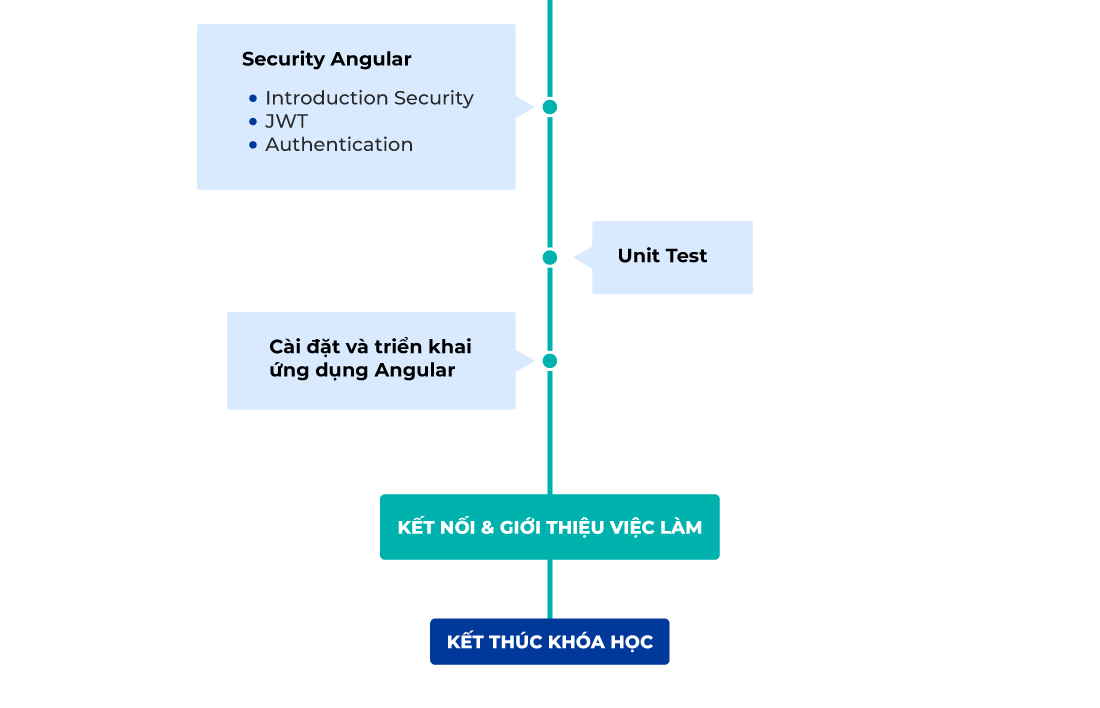 Khung Khóa học Angular & TypeScript (Phần 2.4)