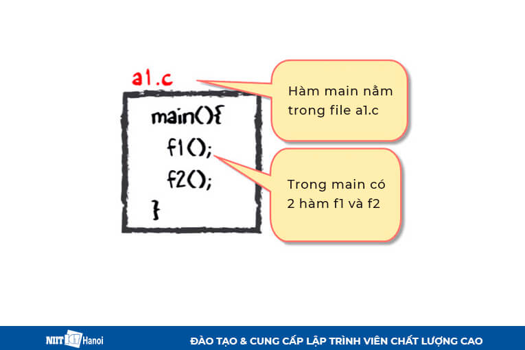 Mô tả Quá trình biên dịch mã C - 1
