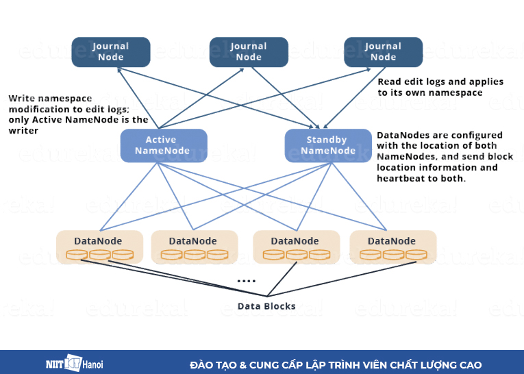 Triển khai HA sử dụng Node đại biểu