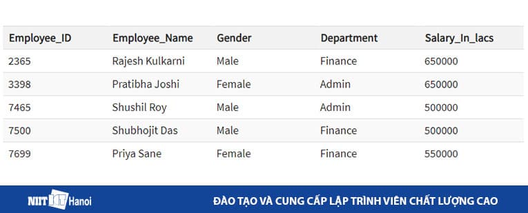 Ví dụ về Big Data - Dữ liệu có cấu trúc