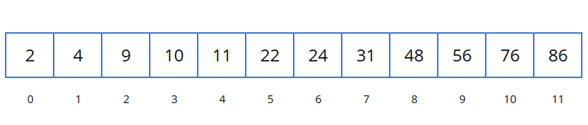 Minh họa thuật toán Binary Search trong Java