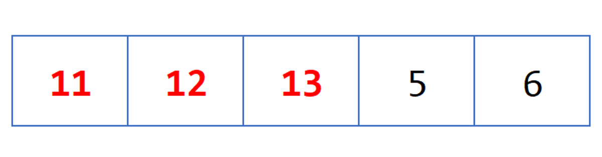 Ví dụ minh họa thuật toán Insertion sort (3)
