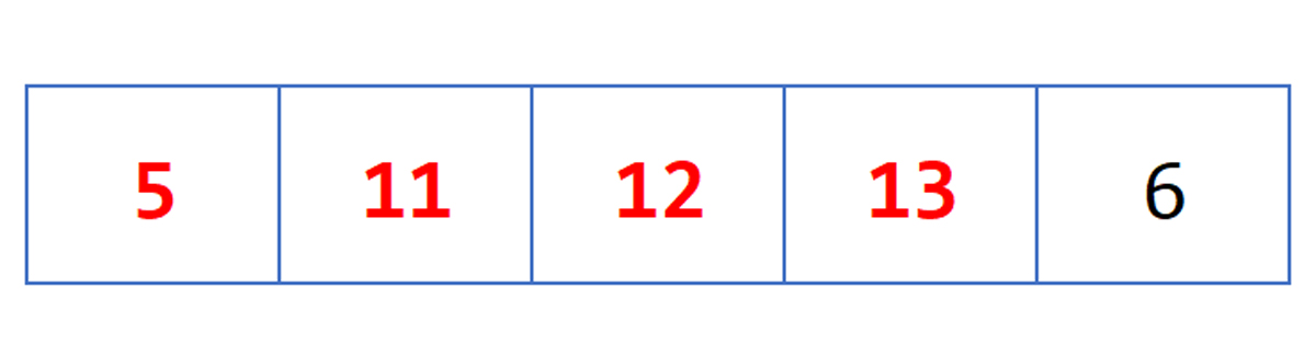 Ví dụ minh họa thuật toán Insertion sort (4)