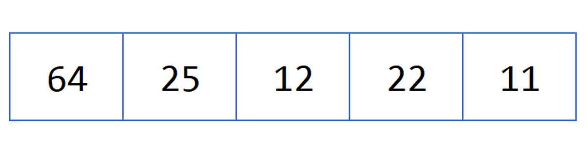 Ví dụ minh họa thuật toán Selection Sort: Mảng ban đầu