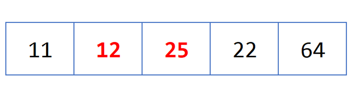 Ví dụ minh họa thuật toán Selection Sort: 3