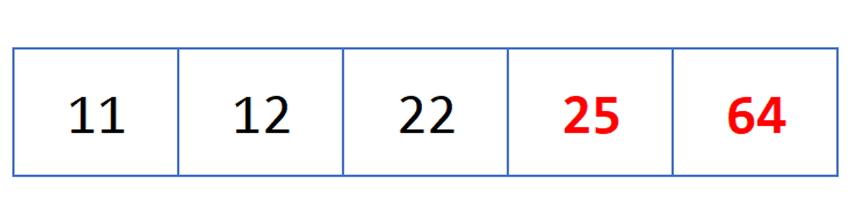Ví dụ minh họa thuật toán Selection Sort: 5