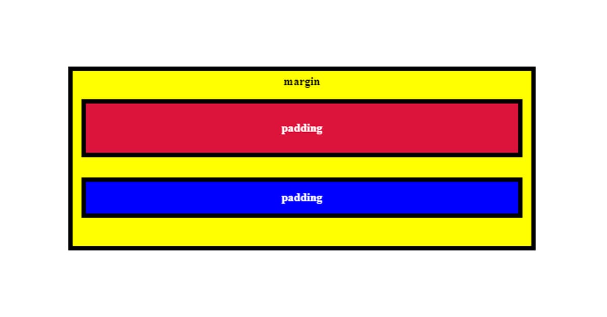 Padding trong CSS