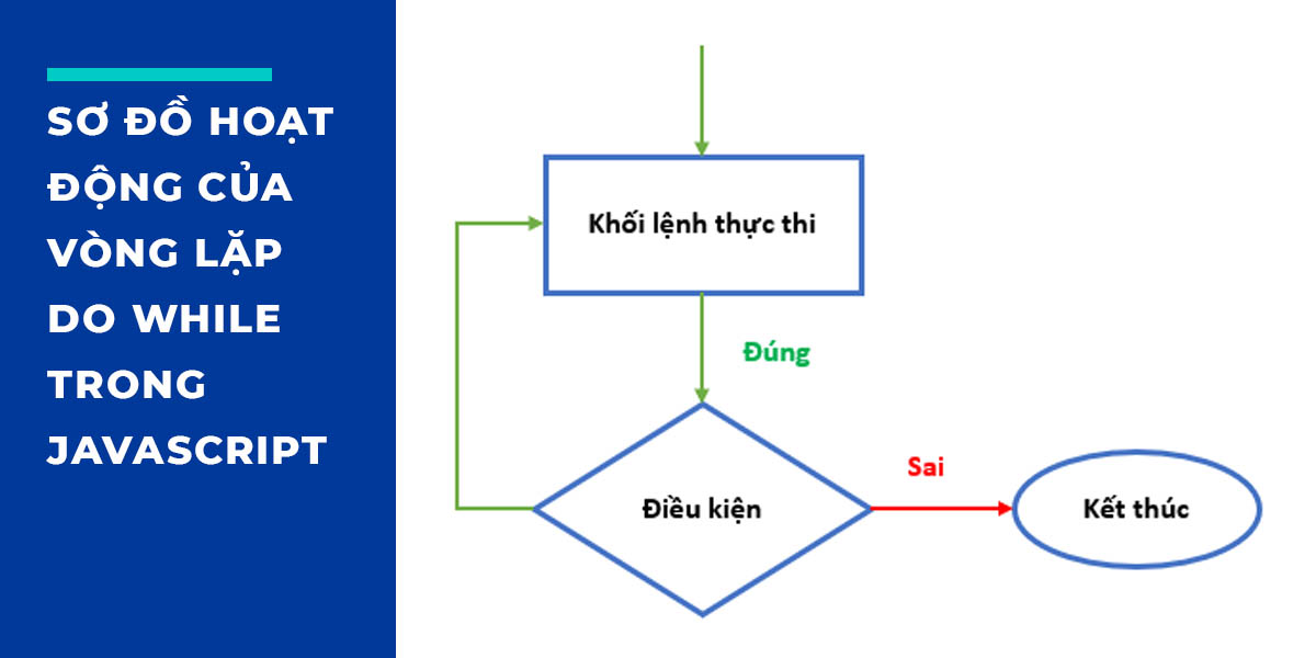 Sơ đồ hoạt động của vòng lặp do while trong JavaScript