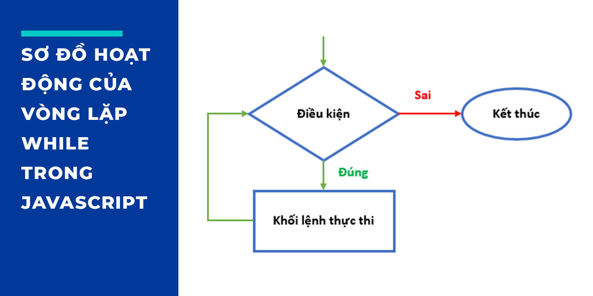Sơ đồ hoạt động của vòng lặp while trong JavaScript