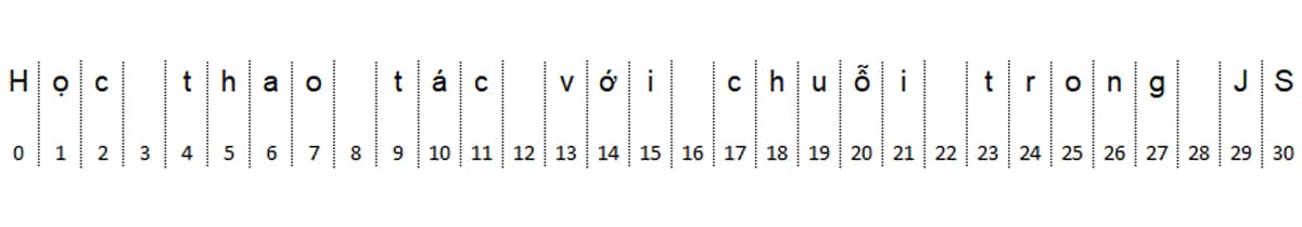 Ví dụ minh họa cách đánh chỉ mục trong JavaScript