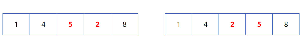 Ví dụ thuật toán Bubble sort: Lần lặp thứ 1.3