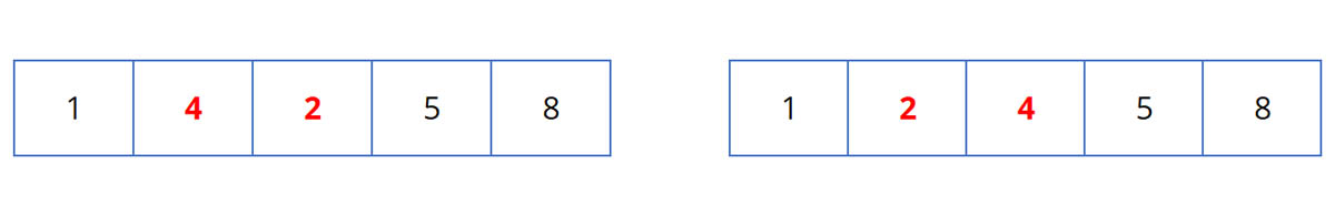 Ví dụ thuật toán Bubble sort: Lần lặp thứ 2